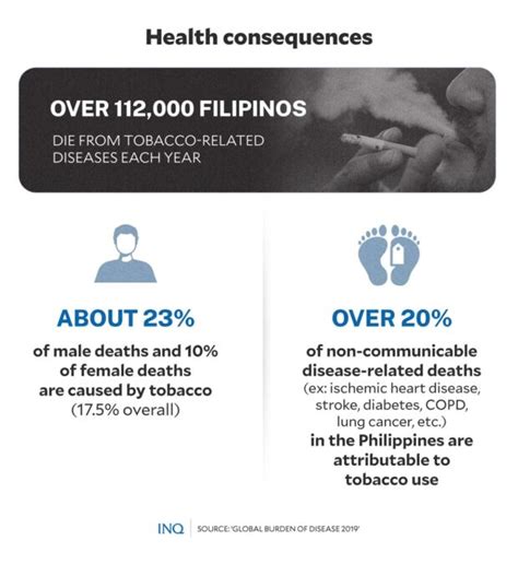 chocolate flavored cigarettes in philippines|Flavor chemicals: Culprit behind PH ‘tobacco epidemic’.